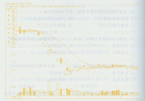 期货投资分析模拟试卷2