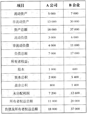 2015年注册会计师《会计》经典模拟试题3