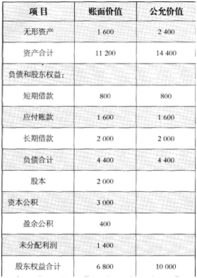 2015年注册会计师《会计》经典模拟试题2