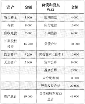 2015年注册会计师《会计》经典模拟试题2