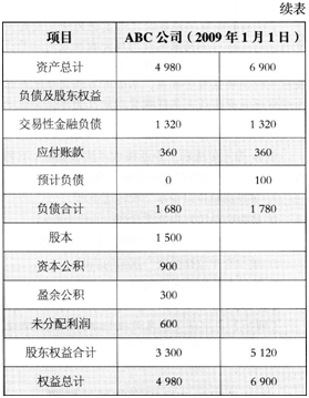 2015年注册会计师《会计》经典模拟试题1