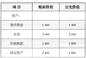 2015年注册会计师《会计》经典模拟试题2
