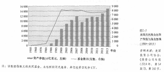 基金资格考试《法律法规》辅导资料