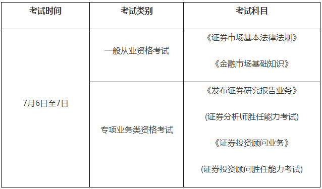 2019年第4次证券从业考试时间：7月6日-7月7日