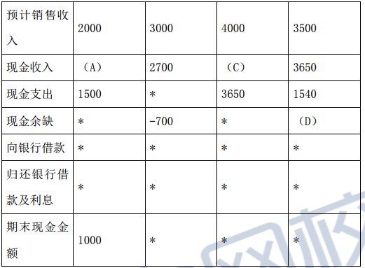 2018中级会计职称《财务管理》考试真题及答案6