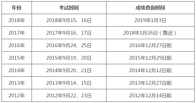 2019广东河源一建考试成绩查询时间什么时候公布？