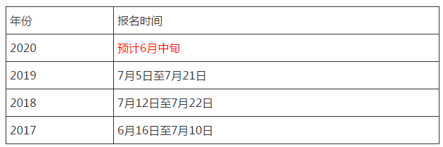 上海2020一建考试报名时间公布了吗？