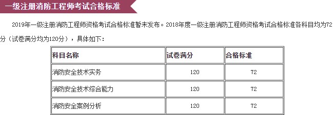 北京市2019年一级消防工程师考试成绩大概什么时候公布？