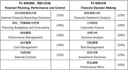 管理会计师报名条件是什么?