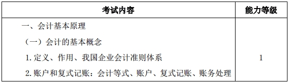 全国2020年注册会计师会计考试大纲