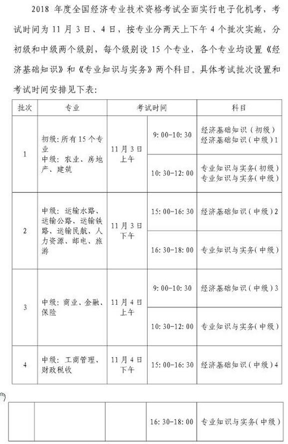 2018年上海经济师考试时间为11月3日-11月4日