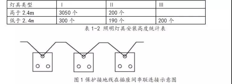 二级建造师机电工程真题解析(4)